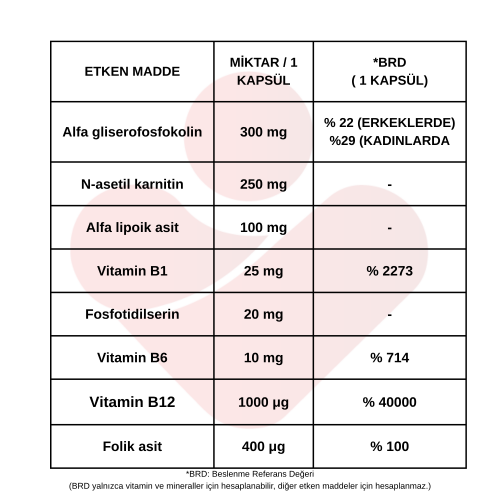 NEUROFERA