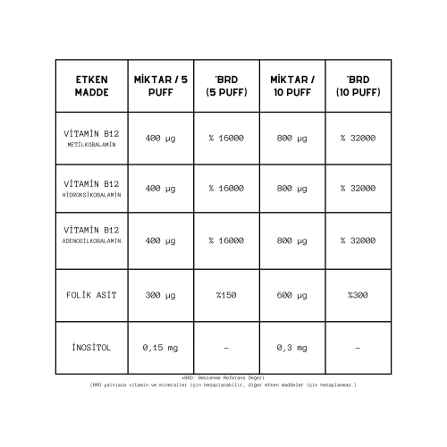TriCobal + İnositol
